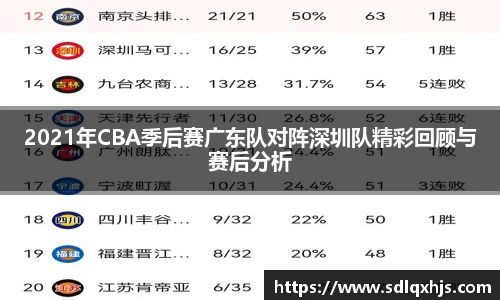 2021年CBA季后赛广东队对阵深圳队精彩回顾与赛后分析